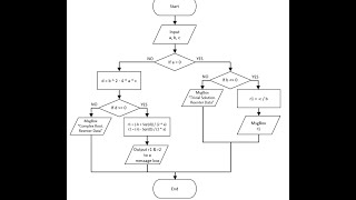 Flowcharts and Decisions VBA [upl. by Mahoney497]