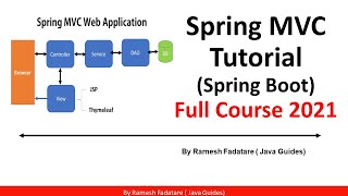 Spring Boot MVC Tutorial  Spring Boot Web Application Course ✅ [upl. by Bessie913]