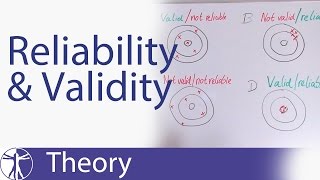 Reliability amp Validity Explained [upl. by Cyndie]