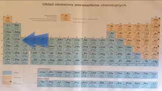 Korzystając z układu okresowego pierwiastków podaj nazwy dwóch pierwiastków chemicznych należących [upl. by Notniuq]