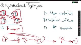 Lecture 4  Rules of Inference and Introduction to Proofs  Discrete Mathematics [upl. by Bertine]