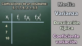 Medidas de dispersion varianza desviación típica y coeficiente de variación [upl. by Gerek]