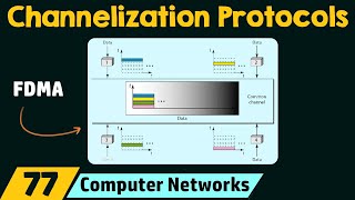 Channelization Protocols [upl. by Enreval]