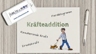 Kräfteaddition [upl. by Nyllewell]