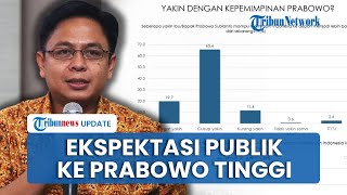 Ekspektasi Publik Tinggi Survei Indikator 853 Persen Responden Yakin Prabowo Pimpin Indonesia [upl. by Nauqad]