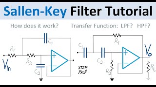 SallenKey Filter Design Tutorial LPF HPF Frequency Response Damping Factor [upl. by Tana87]