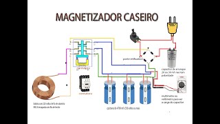 magnetizador explicando montangem [upl. by Inglis]