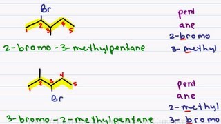 Naming Alkyl Halides  Leah4sci Nomenclature Tutorial [upl. by Domingo]