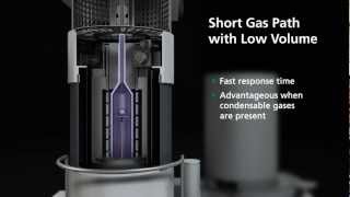 Hyphenated Technique  TGADSC and FTIR  Evolved Gas Analysis [upl. by Rekrap]