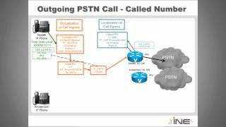 CCNP Voice CUCM Dial Plan Globalization and Localization Benefits Overview mp4 [upl. by Gnod]