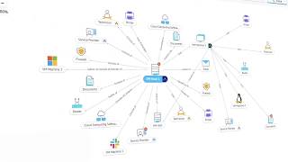 ServiceDesk Plus Cloud 新UI 紹介 [upl. by Yvan]