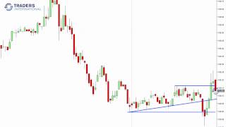 Comprender el Trading Profesional Dónde está la oferta y dónde la demanda [upl. by Thill]