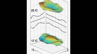 Poincare wave 2nd mode [upl. by Howlyn162]