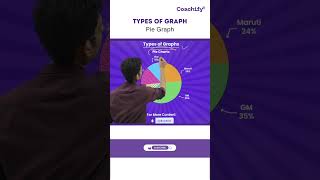 DI graphs  DILR CAT preparation  CAT Exam  Pie Charts catpreparation  coachifycat [upl. by Borchert]