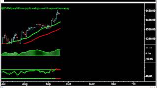 Simulation of MACD RSI and MA Indicators in TradeStation [upl. by Umeko]