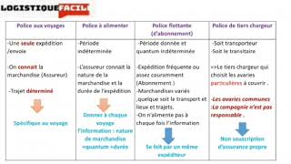 PARTIE 2Assurance transport marchandises Types dassurancePolice dassurance ⚖️⏰🔐 [upl. by Stillas]