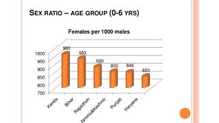 Female Foeticide Gender School and Society [upl. by Adleremse501]