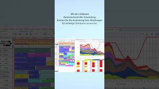 Auslastungsübersicht in der BusinessControllerAnwendung │ infoBoard [upl. by Rhody]