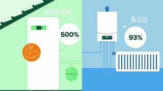 Wat is het geheim van een warmtepomp [upl. by Moncear]