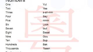 The Chinese language Learn Cantonese Phrases For Beginners Numbers [upl. by Devora149]