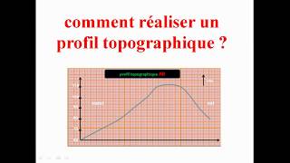 comment réaliser un profil topographique  SVT 1 ac collégiale [upl. by Atiseret]