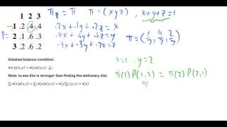 Does the transition matrix satisfy the detailed balance condition [upl. by Cristabel]