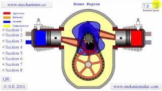 How a Boxer Engine Works [upl. by Gyimah405]