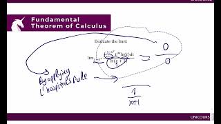 İhsan Doğramacı Bilkent Üniversitesi  MATH 106  Introduction to Calculus II  Final [upl. by Constantina]