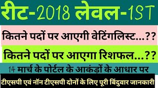 REET2018 LEVEL1ST WAITING RESHUFFLE POSTS।।रीट2018 लेवल1स्ट वेटिंगलिस्ट amp रिशफल पोस्ट लेटेस्ट [upl. by Scevor]