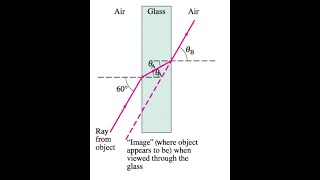 3250 Show in general that for a light beam incident on a uniform layer of transparent material a [upl. by Ayotel548]