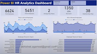 Power BI HR Analytics KPI Dashboard [upl. by Nesbitt820]