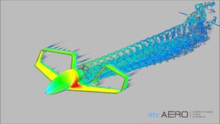 Synergy PowerOn CFD study [upl. by Atiuqat]