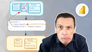 Filter context in DAX explained visually [upl. by Pilar]