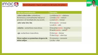 Learn Spanish Nominalization in Spanish [upl. by Lionel]