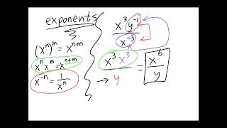 Algebra required for calculus Exponents [upl. by Gytle]