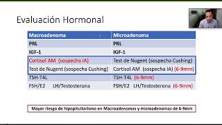 ENDOCRINOLOGÍA 8 Hipopituitarismo [upl. by Miahc689]