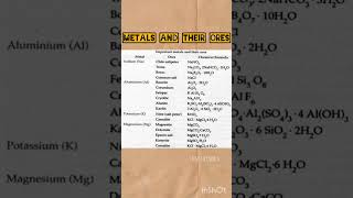 Metals and their ores  metals and non metals class10 science tricks viral trending foryou [upl. by Notnelc]