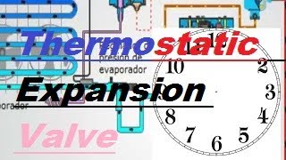 How TXV works  Thermostatic expansion valve working principle and Solenoid in Refrigeration [upl. by Shaughn]