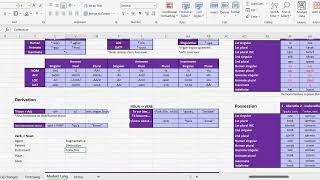 Conlanging Case Study Part 36  The Augmentative Diminutive and other Derivation [upl. by Idham]