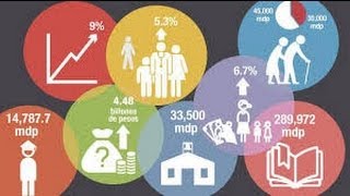 ¿Realmente sabes como le afectara al pais la reforma hacendaría 2014 [upl. by Anavlys]