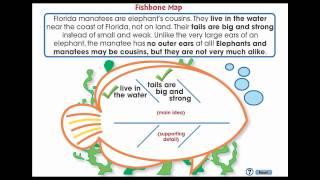 CC7108 Reading Comprehension Fishbone Graphic Organizer App [upl. by Annairoc]