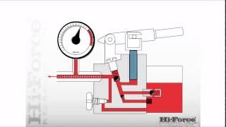 How a single speed manual hydraulic pump works [upl. by Ylen]