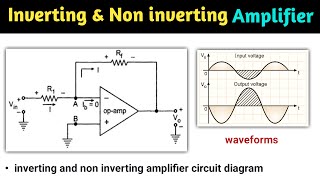 inverting and noninverting amplifier  inverting and non inverting op amp  inverting amplifier [upl. by Alenson701]