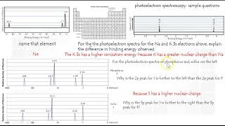 812 photoelectron spectroscopy problems [upl. by Nyved]