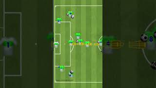 VfL Wolfsburg  finishing through passing pattern and crossing [upl. by Zane]