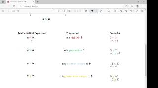 Inequality Notation [upl. by Annavas424]