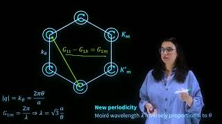 TWISTED BILAYER GRAPHENE [upl. by Acalia]