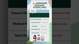 LArginine LArginine AminoAcids HealthSupplement [upl. by Margalit]