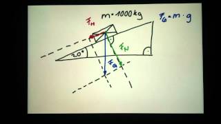 Kräftezerlegung errechnen  Beispiel  Beispielaufgabe [upl. by Wainwright]