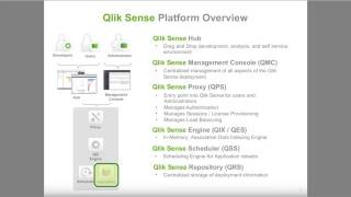 Qlik Sense APIs in Action [upl. by Stets]